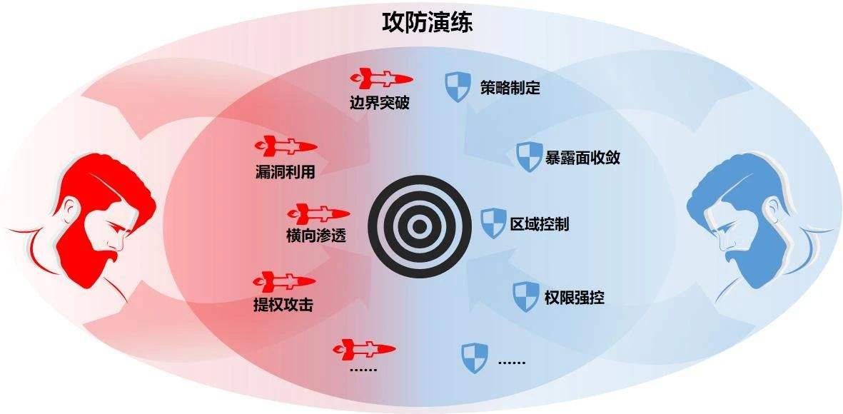 攻防演练运营平台