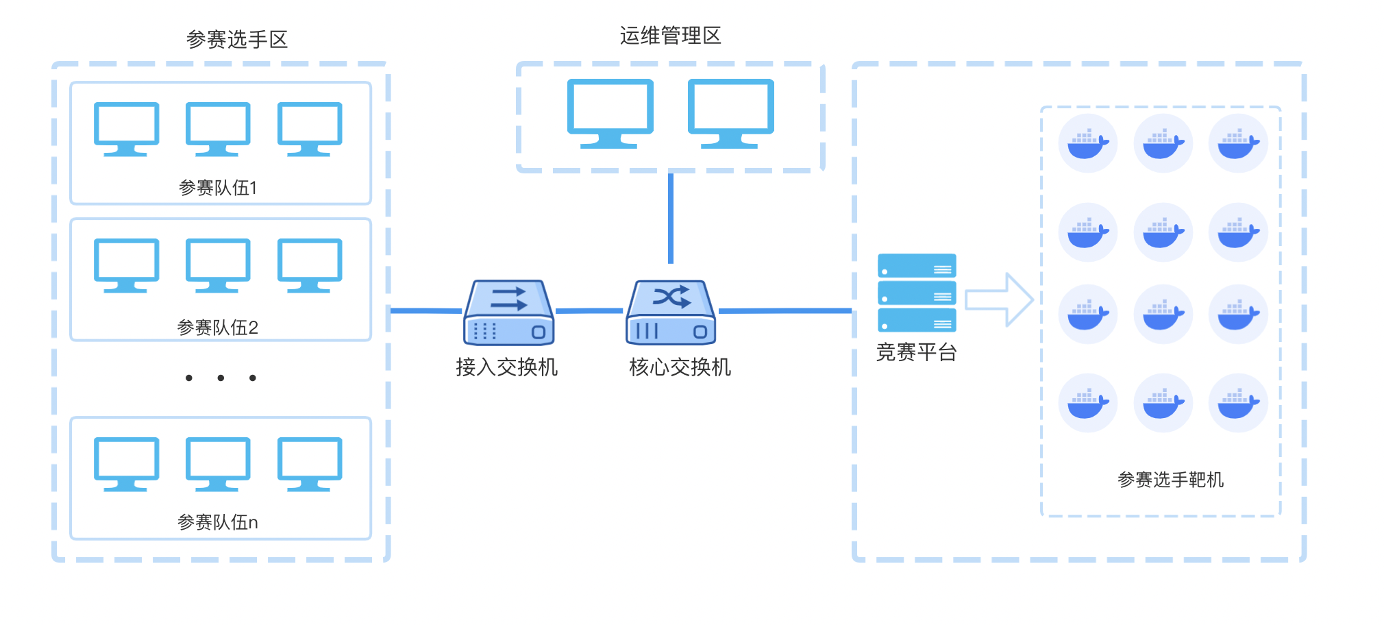 攻防演练运营平台