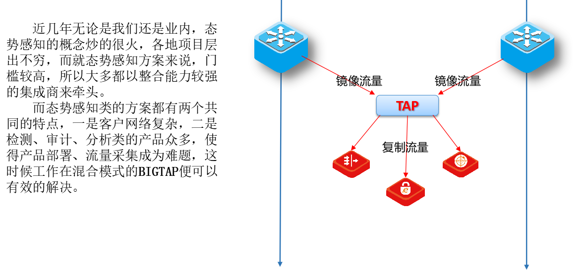 流量复制汇聚系统