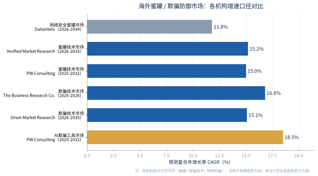 2026 年 9 月 1–15 日全球蜜罐 / 欺骗诱捕技术动态汇总